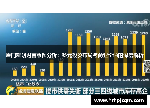 厦门姚明财富版图分析：多元投资布局与商业价值的深度解析