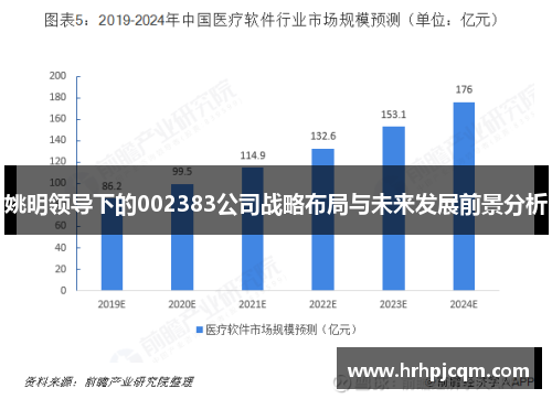 姚明领导下的002383公司战略布局与未来发展前景分析